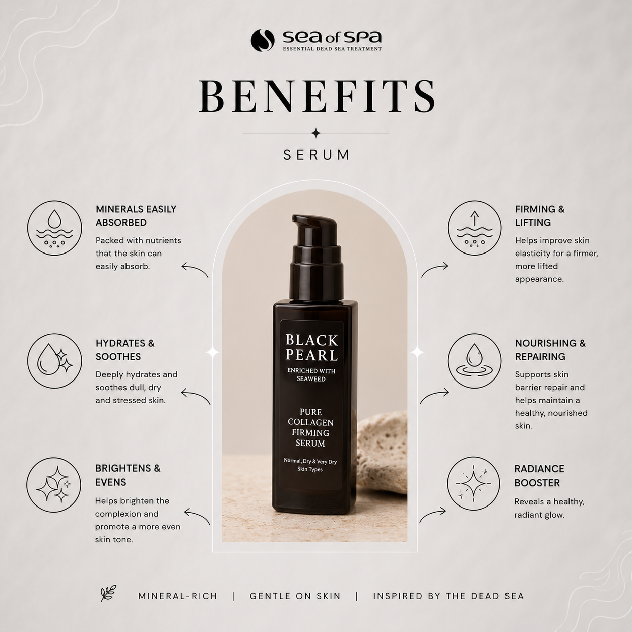 Black Pearl Pure Collagen Firming Serum - Image 5